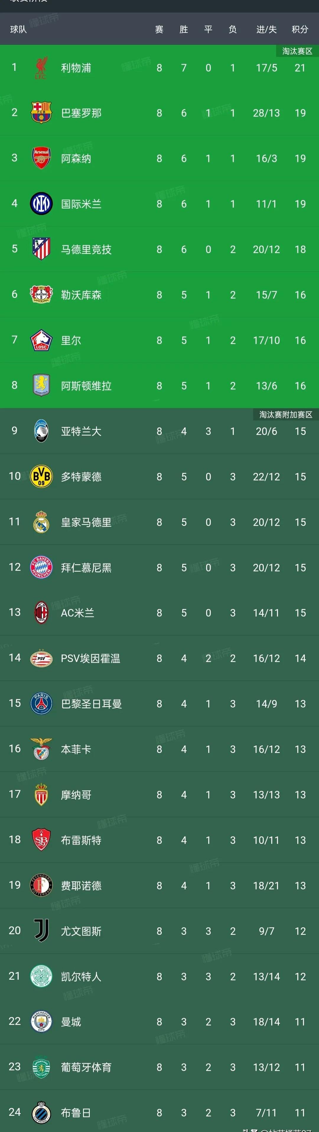 包含