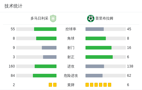 勒沃库森新援打破进球荒，助球队取胜的简单介绍